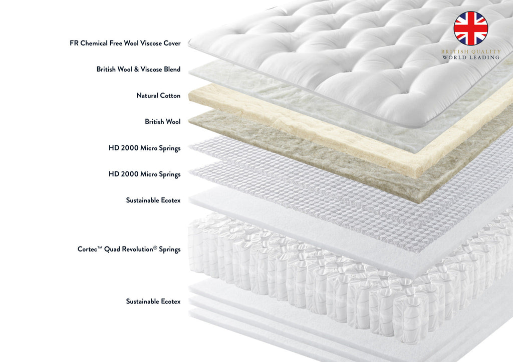 Harrison Spinks Bliss 5,000 Divan Set