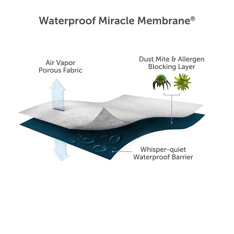 Protectabed Cloud Mattress Protector